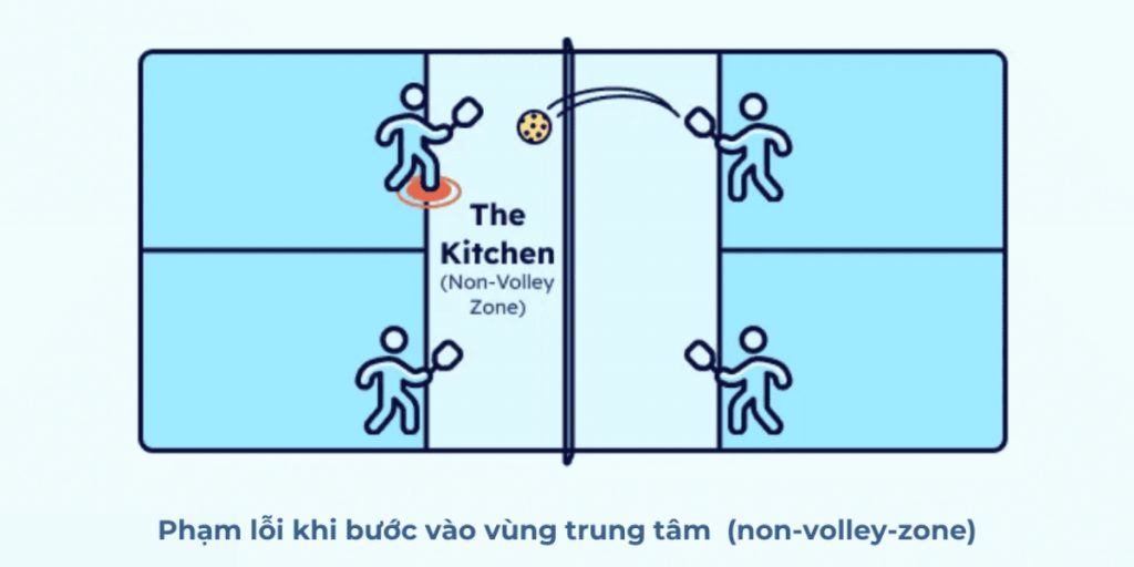 Sai lầm, chơi Pickleball